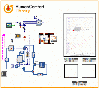 Coupled building and heating system