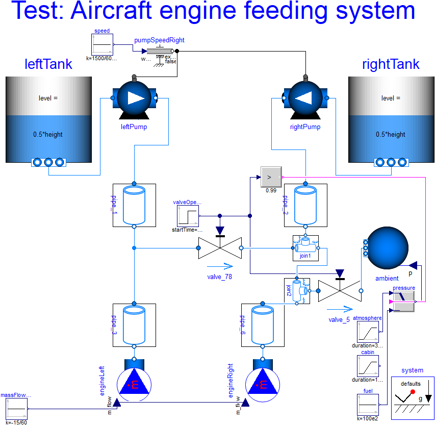Modelica Modell Engine Feeding System